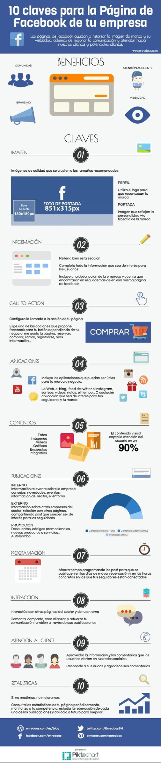 Cómo atraer seguidores desde otras redes a Facebook